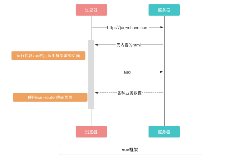 前端框架